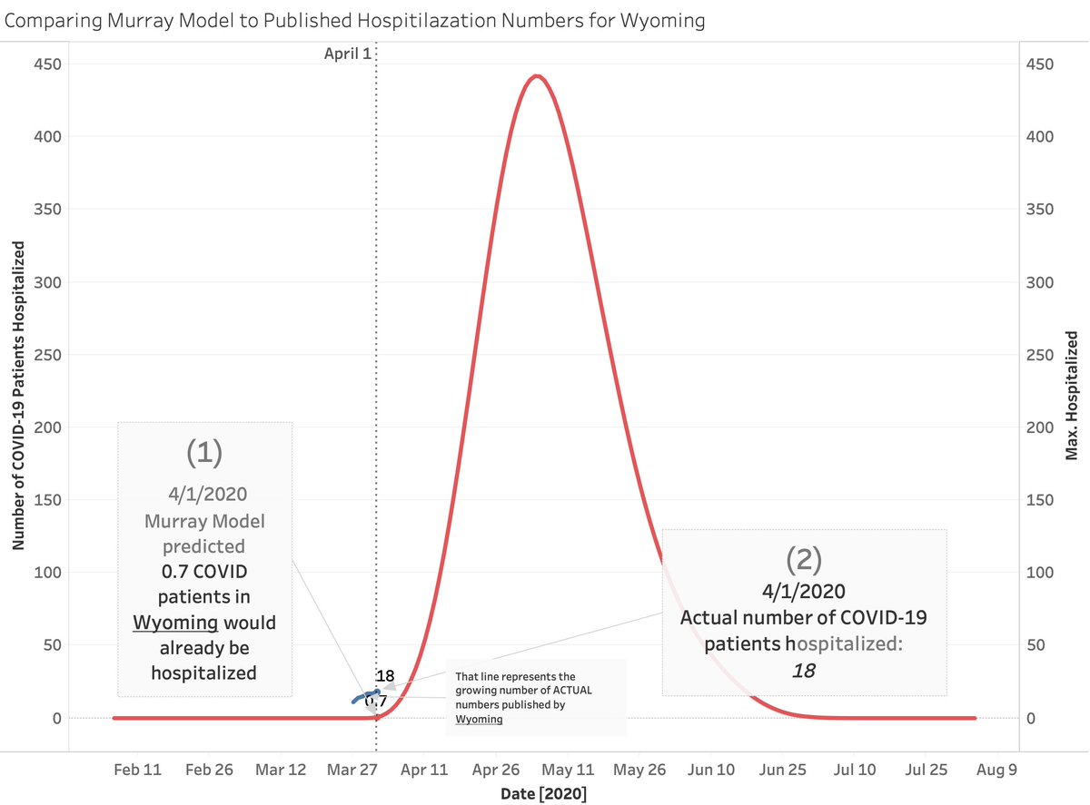 WI / WYMaybe by April 15th the modeling will show that (yay!) all of our social distancing worked! I hope that is the case... I have other theories. But let's get this done and hope something is left of the economy when we get to the other side.