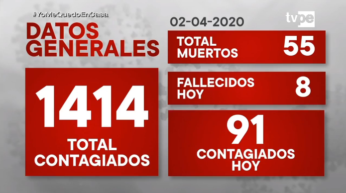 noticias_tvperu's tweet photo. EN VIVO| Estos son los datos generales sobre el #coronavirus en el Perú. #YoMeQuedoEnCasa #TVPerúNoticias https://t.co/4yNfgKyY7t
