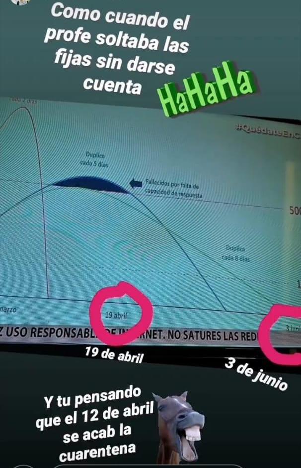 Harrymartcall's tweet photo. Esta grafica sera una forma muy sutil de decirnos que no saldremos en un mes mas 🤔 https://t.co/Vc8qXluODb