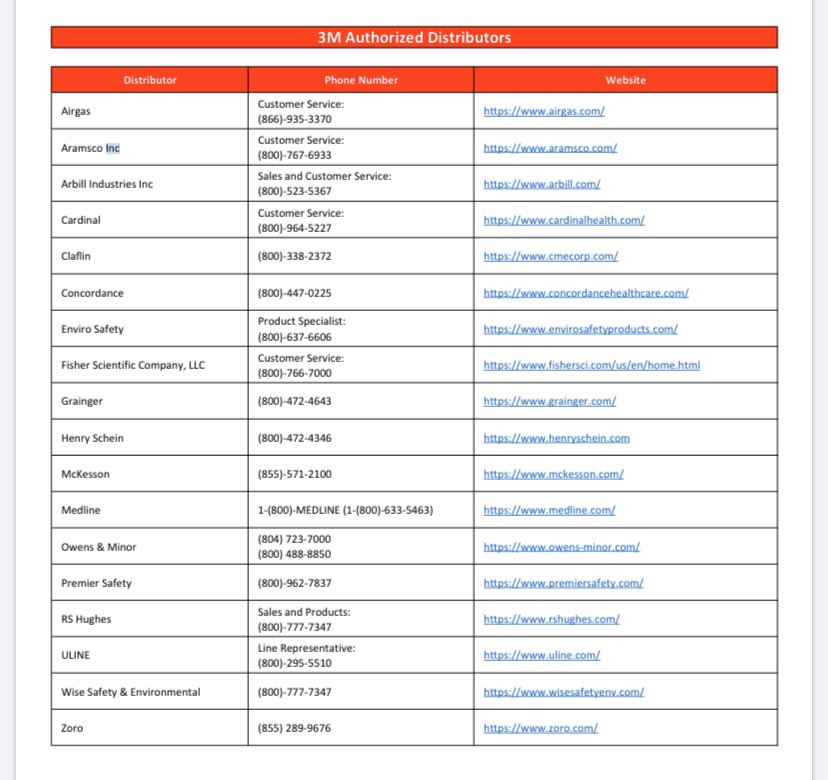 MarkSpud69's tweet image. These are 3M distributors of N95 masks. Ask them why they don’t put American hospital 1st. @realDonaldTrump @TuckerCarlson