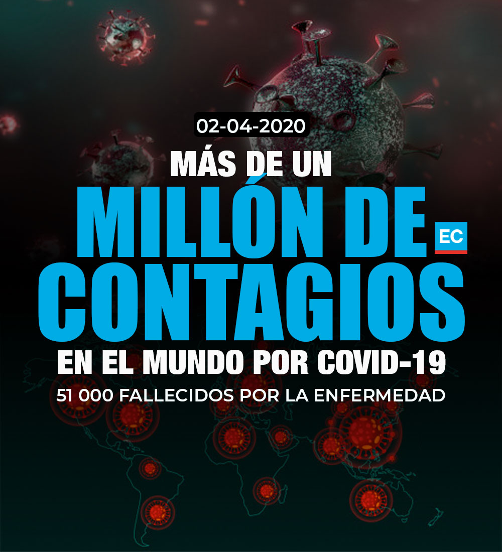 elcomerciocom's tweet photo. #ATENCIÓN | El covid-19 contagia ya a más de un millón de personas en el mundo. Hay 51 000 muertos por la enfermedad. ¿En dónde se concentran los mayores casos confirmados? » https://t.co/Q7QILr7OUn https://t.co/853397WUVG