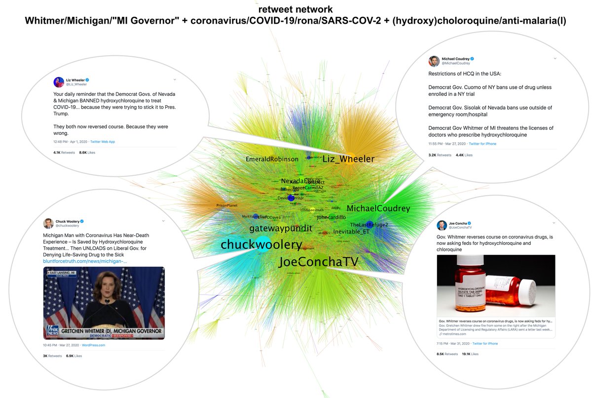 To the great surprise of probably no one, major right-wing accounts picked up both the false "ban" narrative and the subsequent imaginary "reversal" of stance by  @GovWhitmer, with noteworthy contributions from  @Liz_Wheeler,  @MichaelCoudrey, and  @ChuckWoolery.  #WheelOfDeception