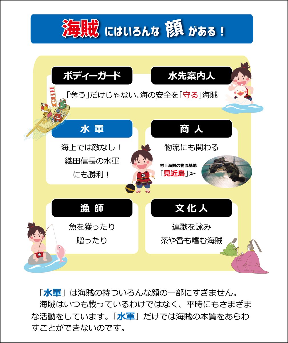 日本遺産 村上海賊 は 海賊 村上 水軍 は 海賊 みたいな悪者と一緒にしないで という人も多いことは重々承知 そんな人にこそ知ってほしい ので広めてください 仰る通り 村上 海賊 Kaizoku は 海賊