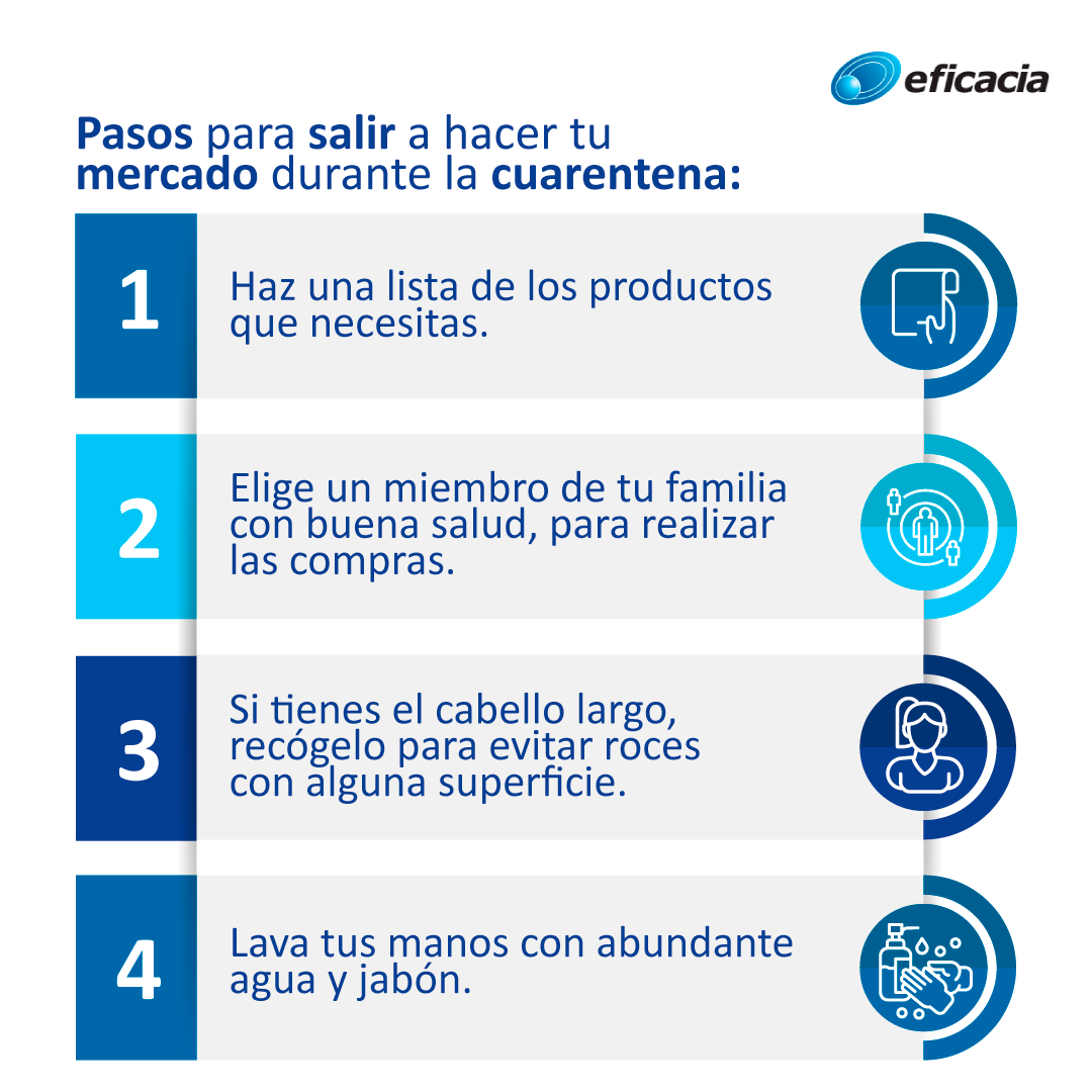 EficaciaCol's tweet photo. Te recomendamos los siguientes pasos para salir a hacer tu mercado durante la #cuarentena. #EntreTodosNosCuidamos #QuédateEnCasa #CoronavirusColombia #PrevenciónCoronavirus https://t.co/iorsNVIgmL