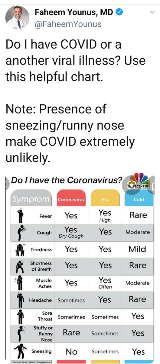 SharonsRose13's tweet image. This graph will help