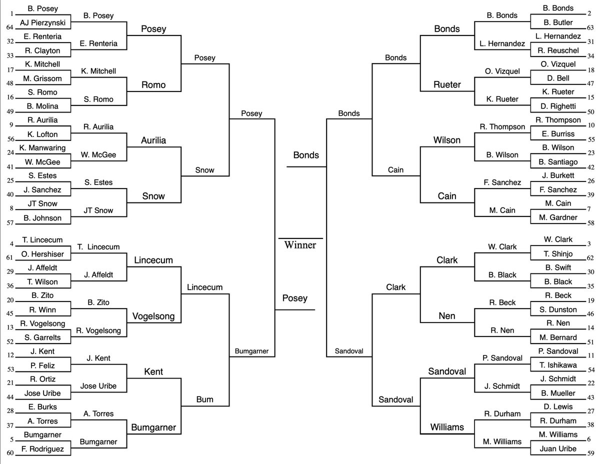 Brandon Crawford tweet media