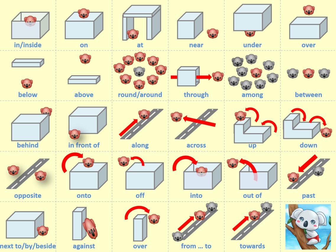 こあたん こあらの学校 前置詞の使い分けシリーズ こあたん こあらの学校 前置詞の使い分けシリーズ