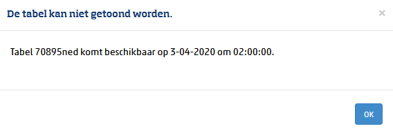 AnalystBooth's tweet photo. @statistiekcbs Lopen jullie nog op wintertijd? Het is 02:45 :-p https://t.co/aXHjFzuYsY