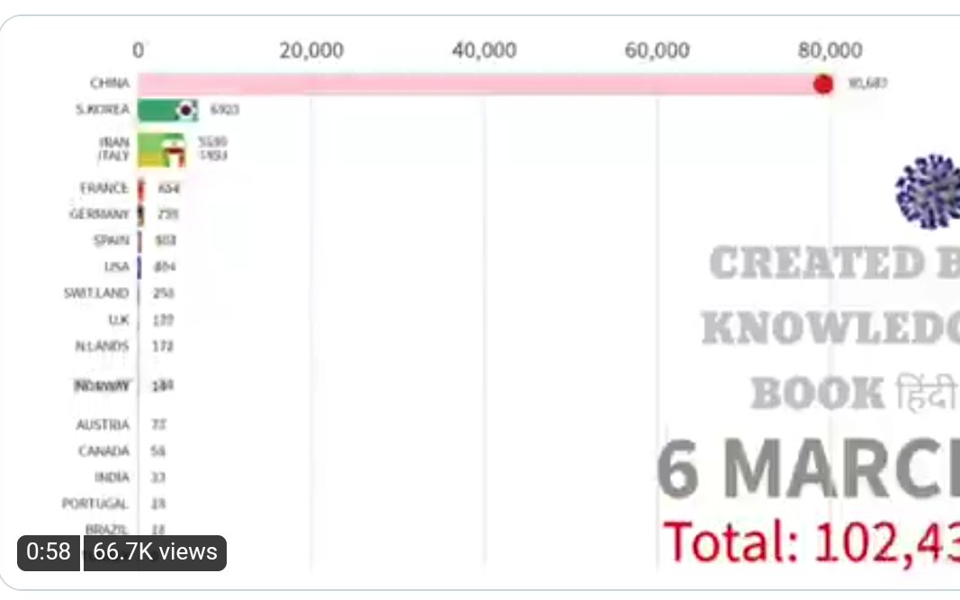 WebJack0's tweet image. #COVID19Pandemic #coronavirus #Covid_19  #COVIDー19 
#COVID2019 

History of coronavirus : bc.vc/R5O1av4