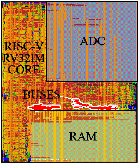 onchipUIS's tweet photo. Bus protocols to allow direct communication among masters and slaves in low-energy applications. Compared to AHB-Lite/APB,  a 5X clock cycle reduction when sending data from a peripheral module to another module at the system bus https://t.co/KKmimu9GuK https://t.co/azD18fJ7Db