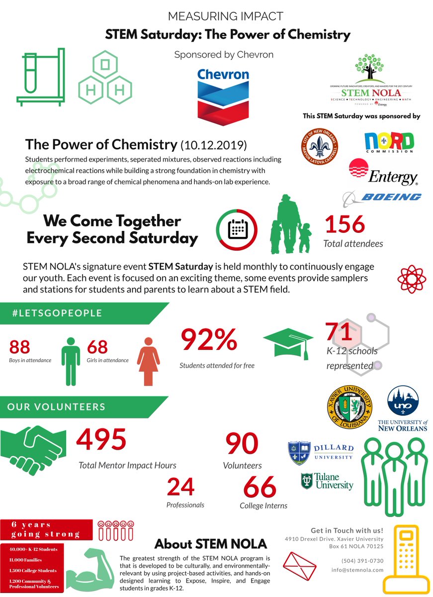 STEMNOLA's tweet image. Chevron made a $25,000 Donation to for support of STEM NOLA and STEM Saturdays - Thank you for your partnership @ChevronCR 

Extended video available on our #IGTV by @BAMM_Agency 

#HumanEnergyCompany #science #education #infographics