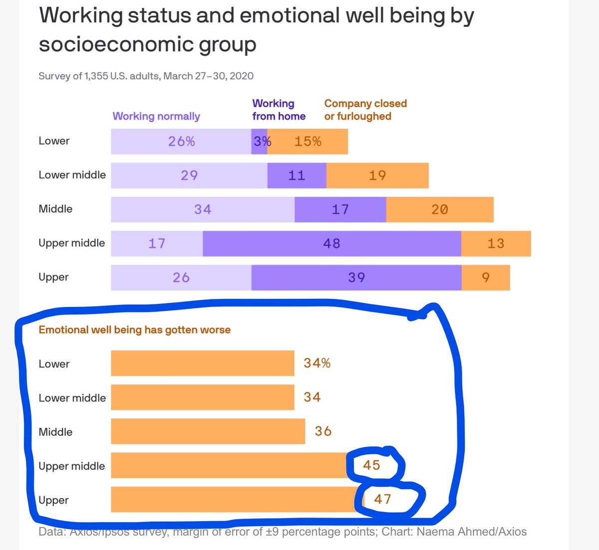 I am predicting that the overblown bling side of the market will be wiped out when it appears that contemporary art investment is a mirage&that serious taxes will hit hard. The 1% feels it already as in this survey. This overspent infrastructure will b scaled down & ...