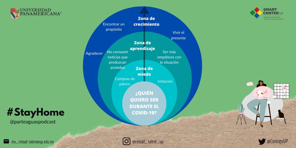 ContigoUP's tweet photo. Es tiempo de seguir creciendo, salgamos de la zona de miedo. https://t.co/llYMF6h2LH