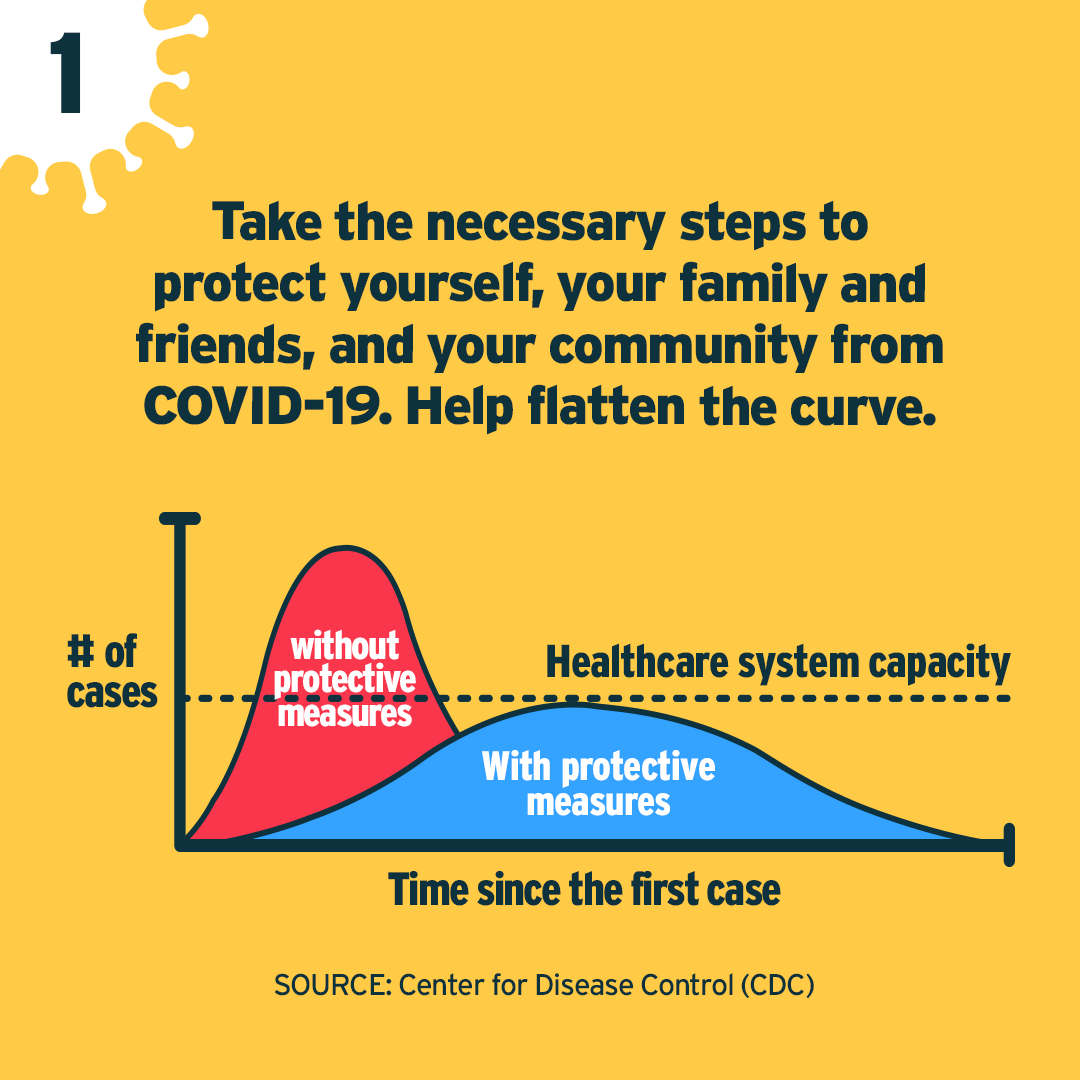 SEPolitical's tweet photo. The first steps in helping our #community overcome #COVID19 are to #flattenthecurve, and prevent its spread. 

Download the full set of free graphics to mobilize our communities and help each other get through this crisis together. https://t.co/ZTXEGAzkzg https://t.co/iawByDyANF