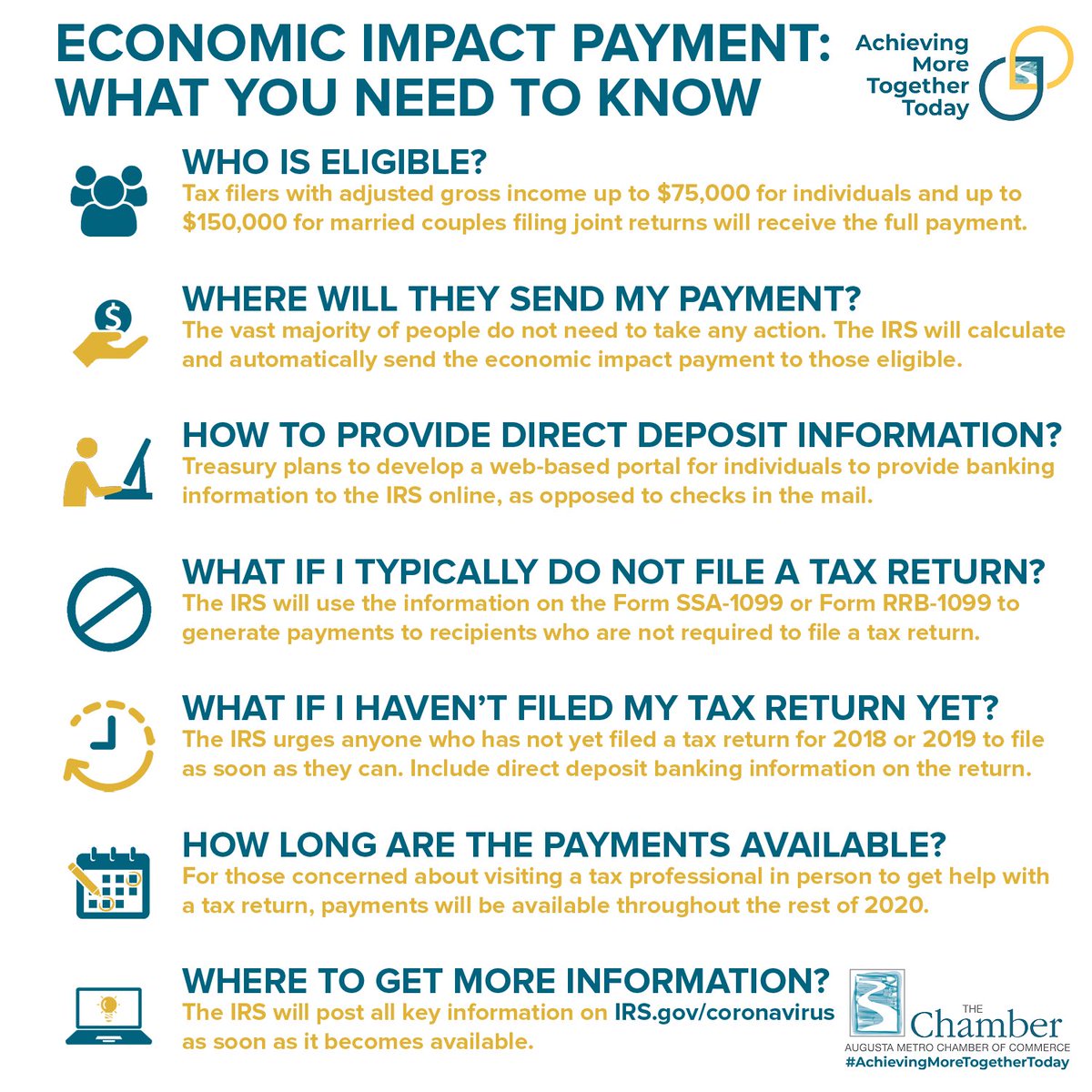 Augusta_Chamber tweet picture