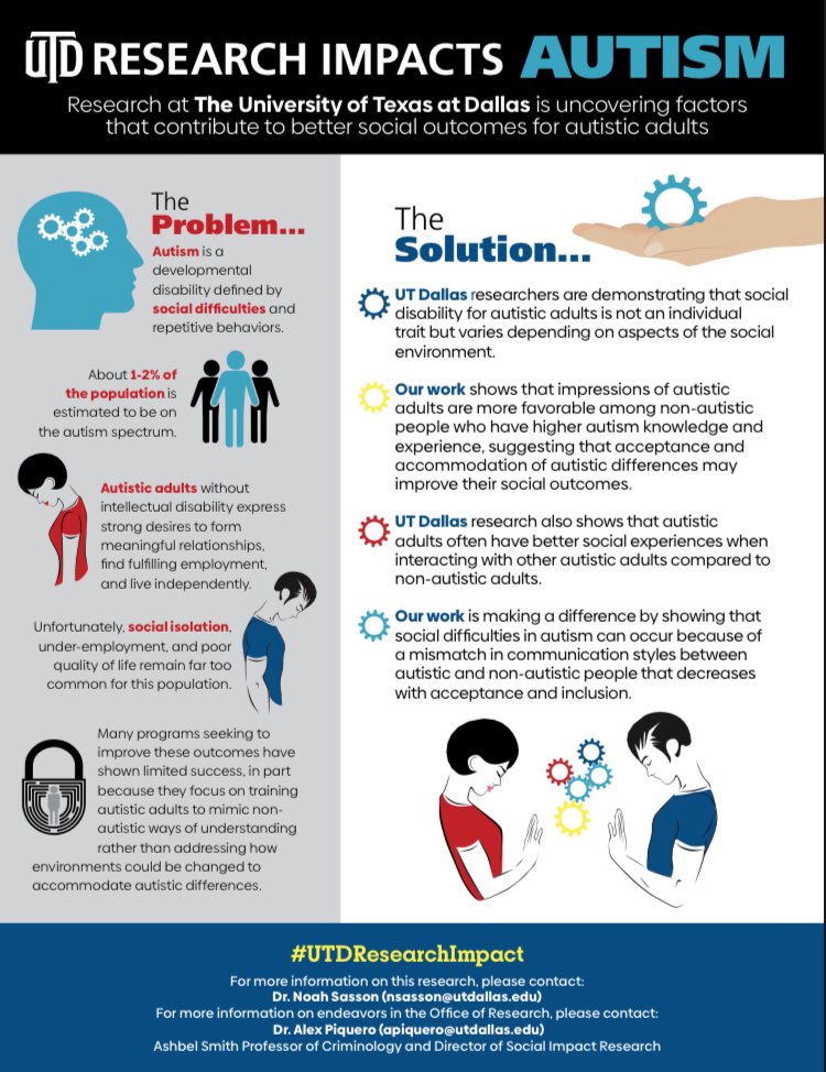 The Office of Research here <a href="/UT_Dallas/">UT Dallas</a> (<a href="/UTDResearch/">UT Dallas Research and Innovation</a>) put together this fact sheet and infographic as an introduction to some of the autism research we’re conducting in my lab. Thanks <a href="/DrAlexPiquero/">Alex Piquero</a> for choosing to highlight our work in this accessible way utd.link/autism