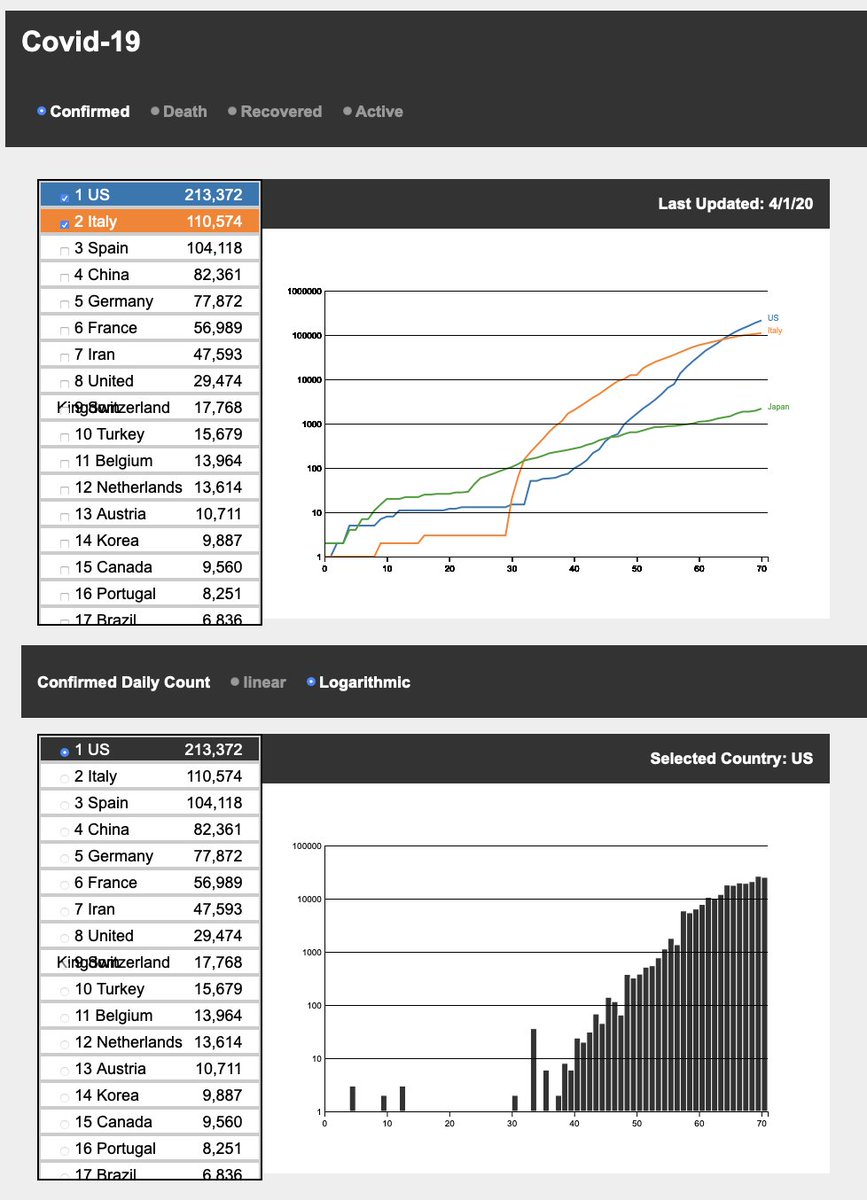 sam_oda's tweet image. #FileMaker #WebViewer
Updated - Active cases ,BarChart Daily Count, sanitize downloaded css 
github.com/osamunoda/fm-c…
