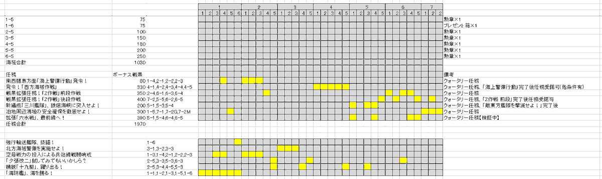 赤りんご 出撃条件が重複する任務を可能な限りまとめて進行し 限界まで少ない出撃回数でマンスリー クォータリー任務を一ヶ月のうちに全部こなして3ヶ月に1回だけ三群ランカーを狙う人の為の超絶ものぐさ任務進行チャート 編成例 主に自分の為に一度