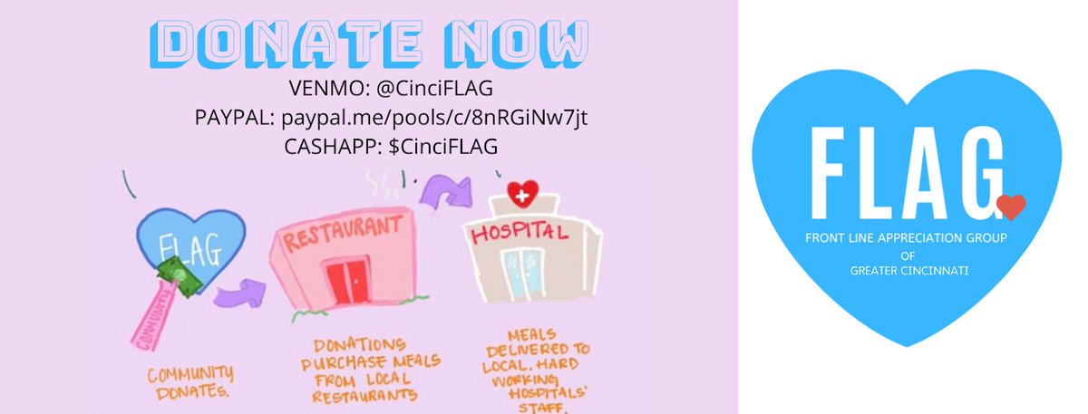 CinciFlag's tweet photo. Here is how it works! https://t.co/cC22ugv45S