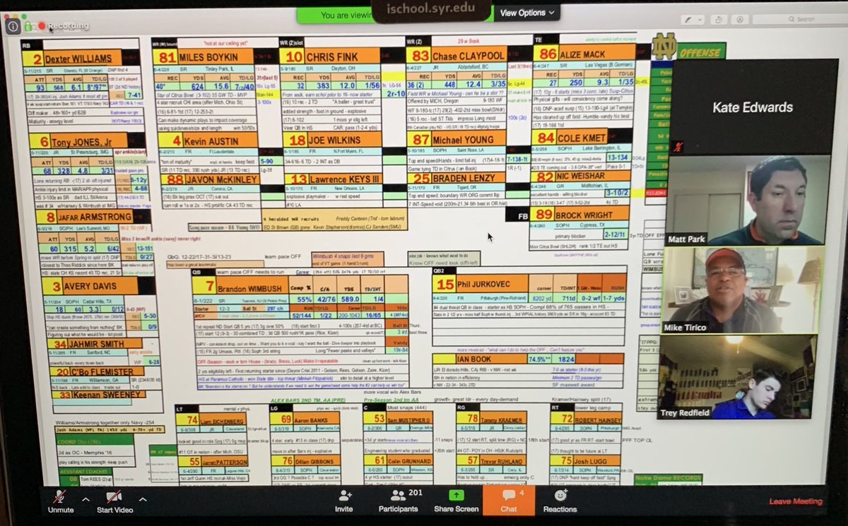 Ever wonder what it takes to call a football game? <a href="/miketirico/">MikeTirico</a> shares his layout for a game, giving <a href="/NewhouseSU/">Newhouse School</a> students an insight into life beyond school.
