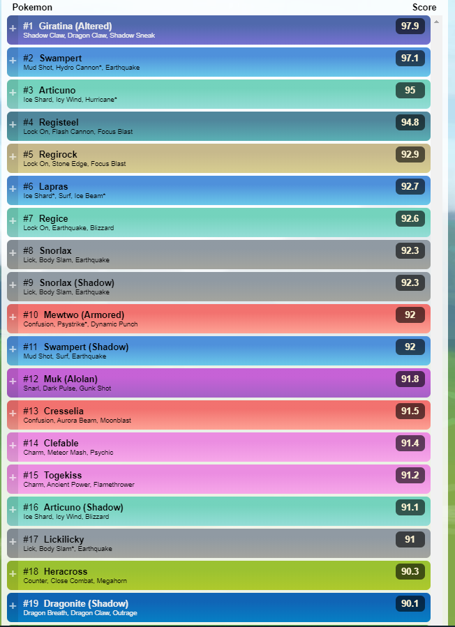 Pvpoke Com Make No Mistake Giratina Is Still On Top Of Ultra League But With A Less Potent Ancient Power Or Without It Entirely Ice Types Like Articuno And Lapras Are