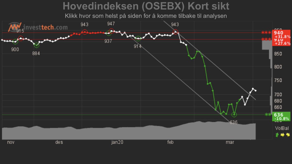 EspenGronstad's tweet photo. Oslo Bรธrs ๐ณ๐ด
#chartsummit2020 ๐
App ๐ฒ https://t.co/UaLbCGxeWX https://t.co/QkwGJCThTP