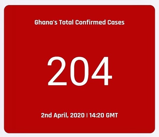 lsighana's tweet photo. #lsiupdate

#COVID19 #accra #ghana #stayhome #staysafe https://t.co/Hs95fgHoZp
