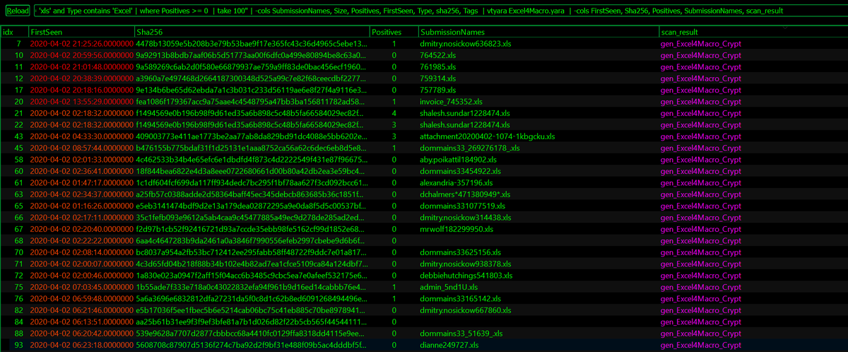 For your Excel 4.0 Macro pleasure @DissectMalware. These files are 'encrypted' 🔓 with the VelvetSweatshop password. Luckily @decalage2's oletools knows how to decrypt, but your #Yara rules might not! 🔗virustotal.com/gui/file/9e134… 📋gist.github.com/JohnLaTwC/55a6… 🧠nakedsecurity.sophos.com/2013/04/11/pas…