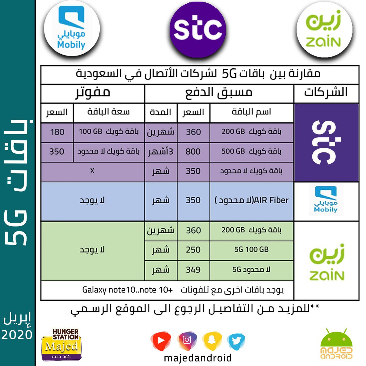 Mobily موبايلي أعمال بيانات كنكت