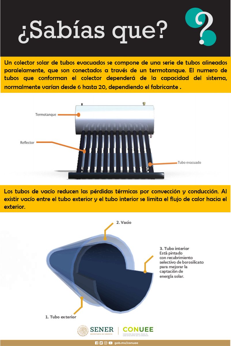 Jueves de ¿#SabíasQue los tubos de vacío reducen las pérdidas térmicas por convección y conducción? 

Si quieres conocer más sobre los #CalentadoresSolares de tubos evacuados, consúlta nuestra ficha técnica aquí: 👉bit.ly/2WqqAoQ
#CSA