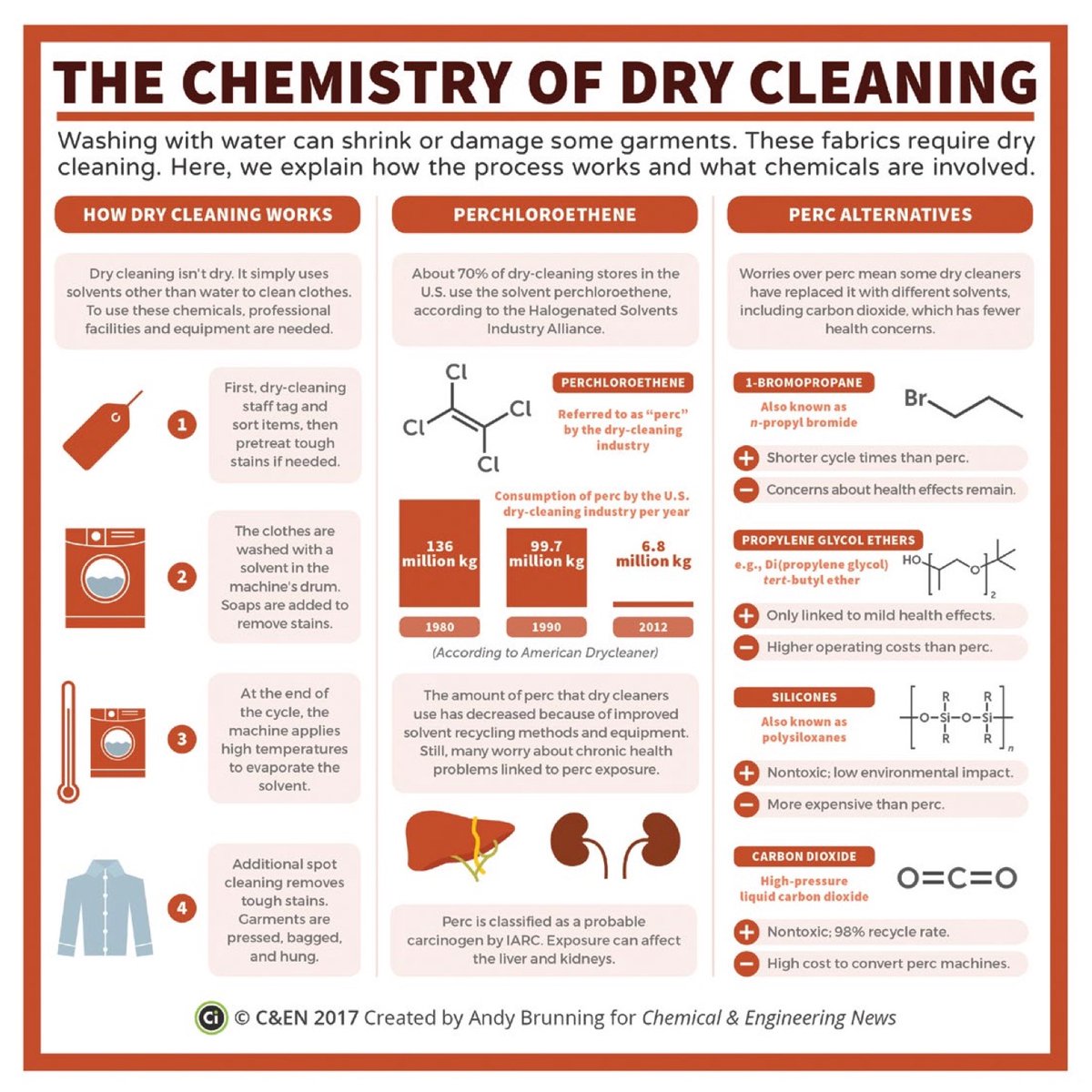 How about dry cleaning? Despite the name, this also uses liquid solvents (organic molecules vs H2O) to wash away dirt (organic matter) b/c ‘like-dissolves-like’ ... unfortunately, fragile polypropylene masks won’t hold up here either. :  @compoundchem  https://cen.acs.org/content/dam/cen/95/45/09545-sci2.pdf