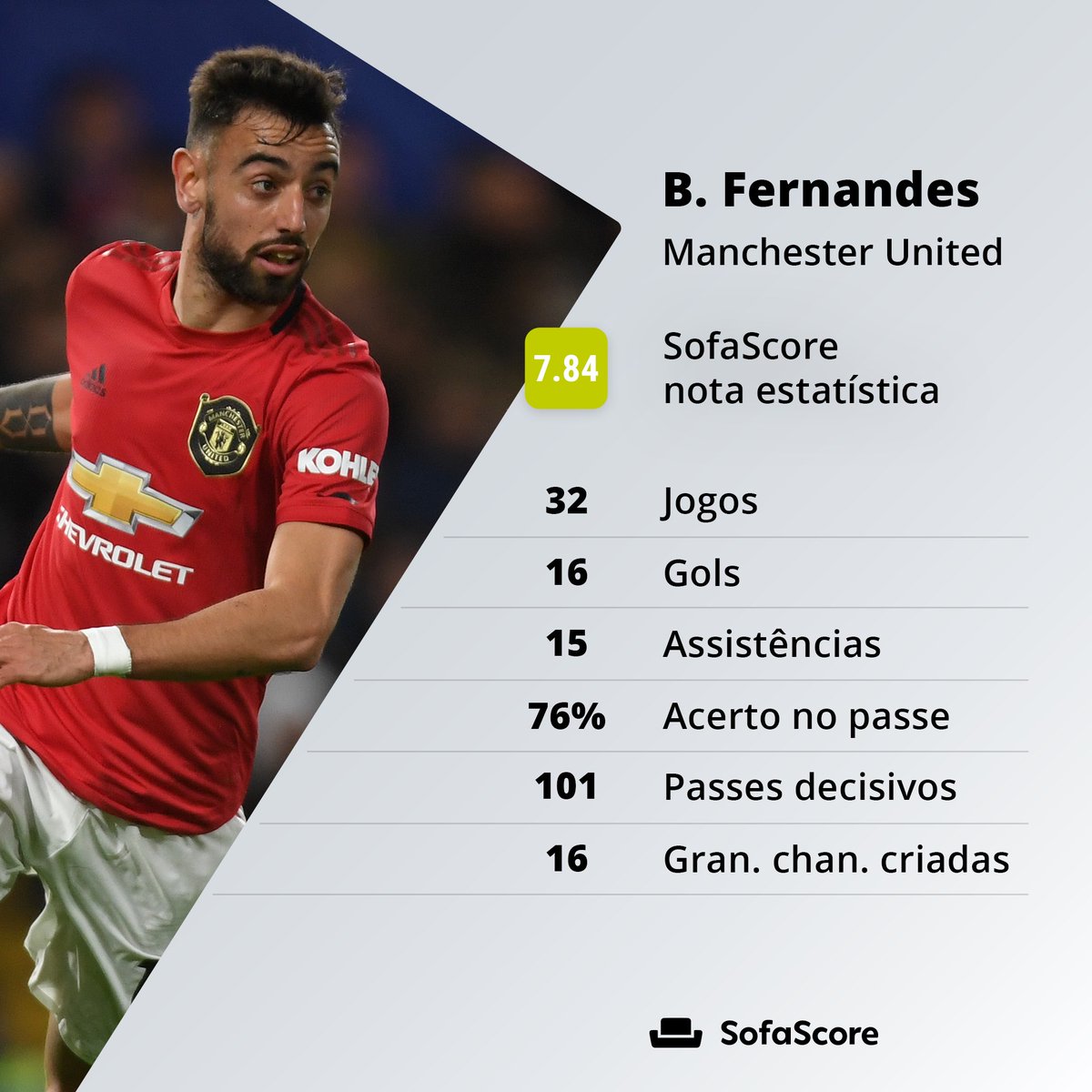 Sofascore Brazil on X: Michael (25 anos) entre os jogadores do