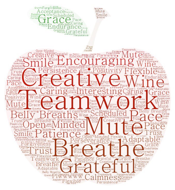 TiffanyBoxum's tweet image. HPS Staff completed a Check For Understanding tactic at our Zoom check-in today called “Whip Around”.  Each T gave 1 word to summarize “Continuous Learning Plan” for the first week.  This is what they said:
#WeR210 #SWPRSC @DrKellyFromKS