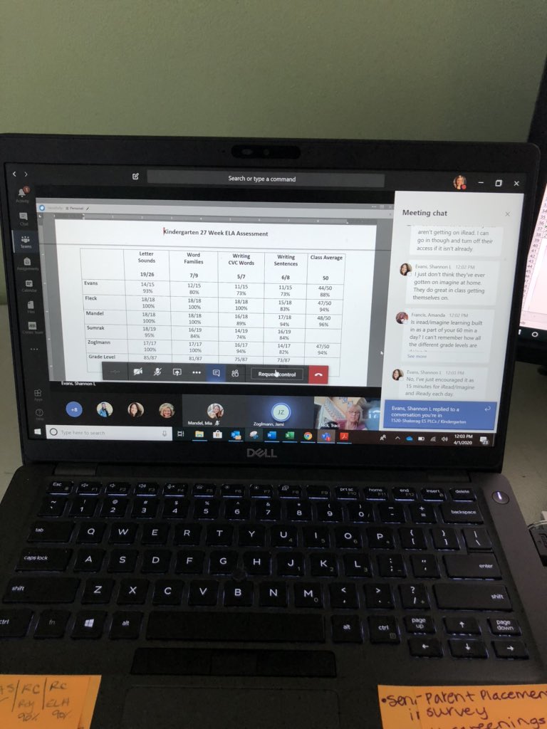 Remote learning won’t stop <a href="/ShakeragElem/">Shakerag Elementary</a>’s Kindergarten team from analyzing their students’ recent ELA data! Loved participating in your data talks, especially since it felt like I was sitting around one of your kidney tables again! #FCSrising <a href="/mandel_mia/">Mia Mandel</a> <a href="/MsEvansTeach/">Shea Levy</a>