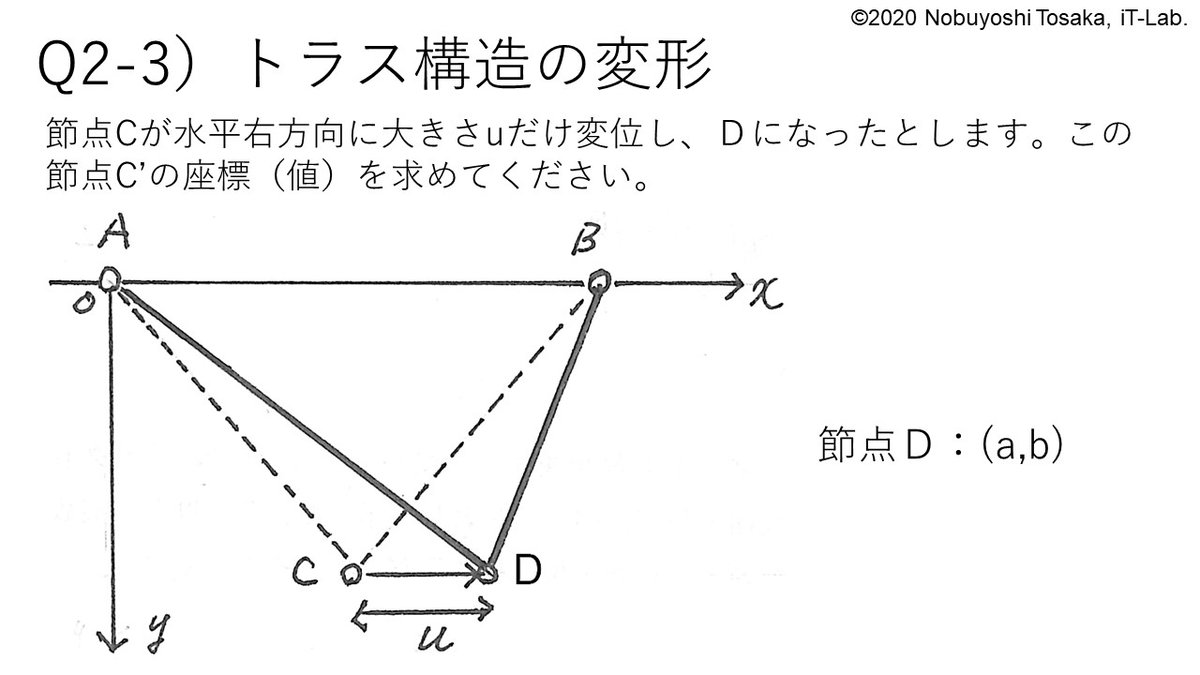 materialspeaks's tweet photo. 【#構造力学事始め構造解析7 Q2-3】節点Cが水平右方向に大きさuだけ変位し、Ｄになったとします。この節点C’の座標（値）を求めてください。各接点の座標(値)を #構造力学事始め投票7 からひとつ選んで投票してください。回答期限は4/7(火)の予定です。 https://t.co/cacVBq5Tr9