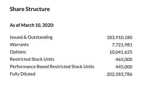 Dilution 2007: UEC had 35.4 mil shares outstandingToday: UEC diluted to 200 mil shares outstanding>80% dilution Is any of the above slander or factually incorrect when it comes straight from UEC's website and filings