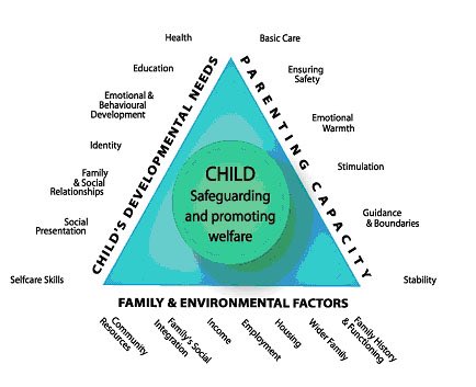 kennygibsonnhs's tweet photo. @Alison_Morton2 #COVIDSafeguarding is supporting 0-19 teams to safeguarding in dynamic ways 
1. parent cope with home isolation; 
2. digital support young carers &amp; looked after children; 
3. collaborate with GPs forvulnerable families;
4. ensure local safeguarding partnerships think family https://t.co/7YR14FQWqX
