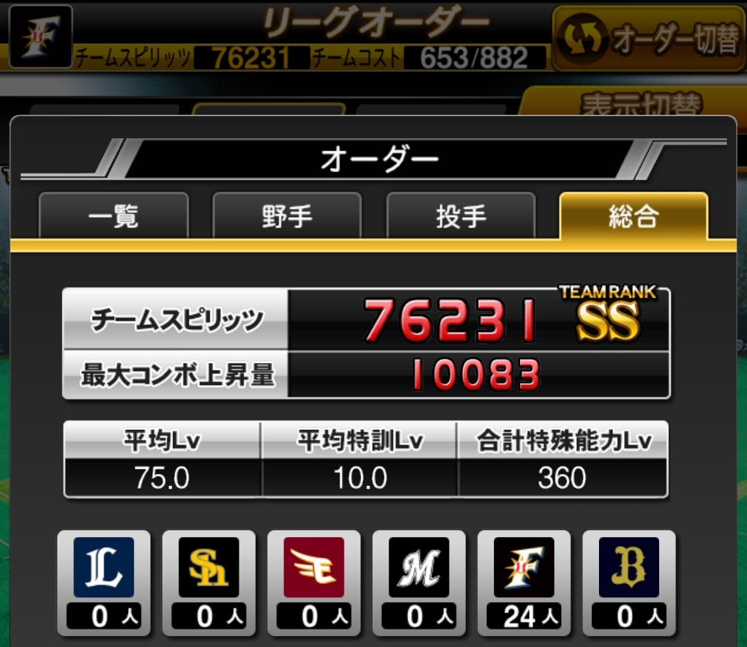 ねいきっど W 工藤貴行 おそようございます W ﾉ 笑 ついにハム純正特能がmaxに ๑ W ﾉﾉﾞぱちぱちぱち シーズンに突入した際に消滅したコンボ分をカバーしてまた最大コンボがを突破に V いやぁ試練周回が苦痛でした Lll