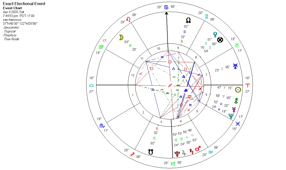 StellarInsights's tweet photo. 8/8 #JupiterPluto
The April 4/5 conjunction between Jupiter and Pluto = 25 Capricorn. The June 29/30 Jupiter-Pluto conjunction = 24 Capricorn. And the final conjunction of Nov. 12, 2020 = 23 Capricorn. https://t.co/2M4ZGRgirf