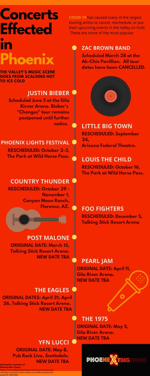 PHNXTBT's tweet photo. Check out some of the concerts Arizonans are missing due to COVID-19! Hbu are you missing any concerts or festivals due to the virus? #arizona #concerts #concertsfromhome #music https://t.co/GtlWtU6Yge
