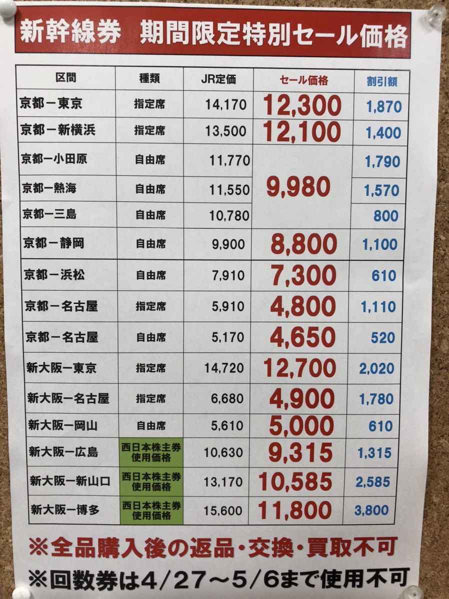 【2枚】新幹線 東京（都区内）ー新大阪（市内）普通車指定席券 <クリックポスト>