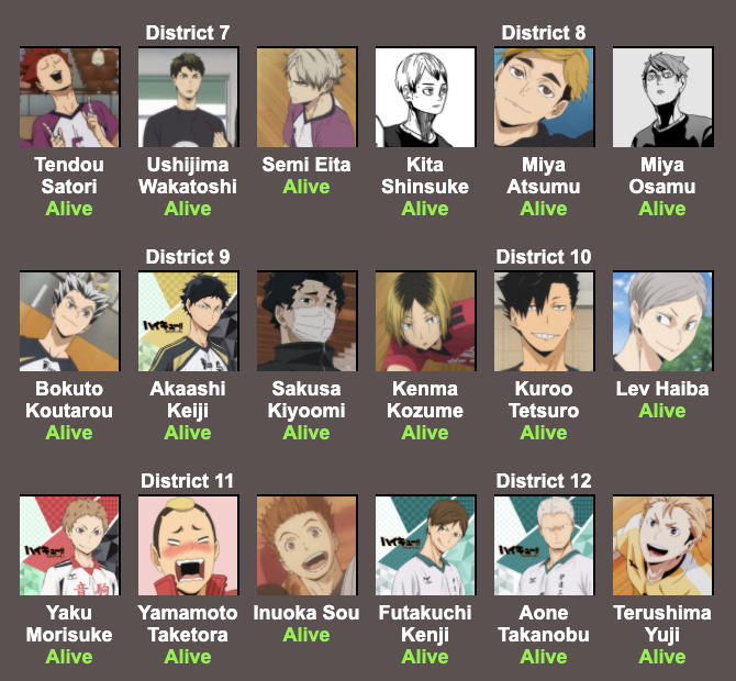 The Haikyuu!! Games     - a Haikyuu!! Hunger Games thread