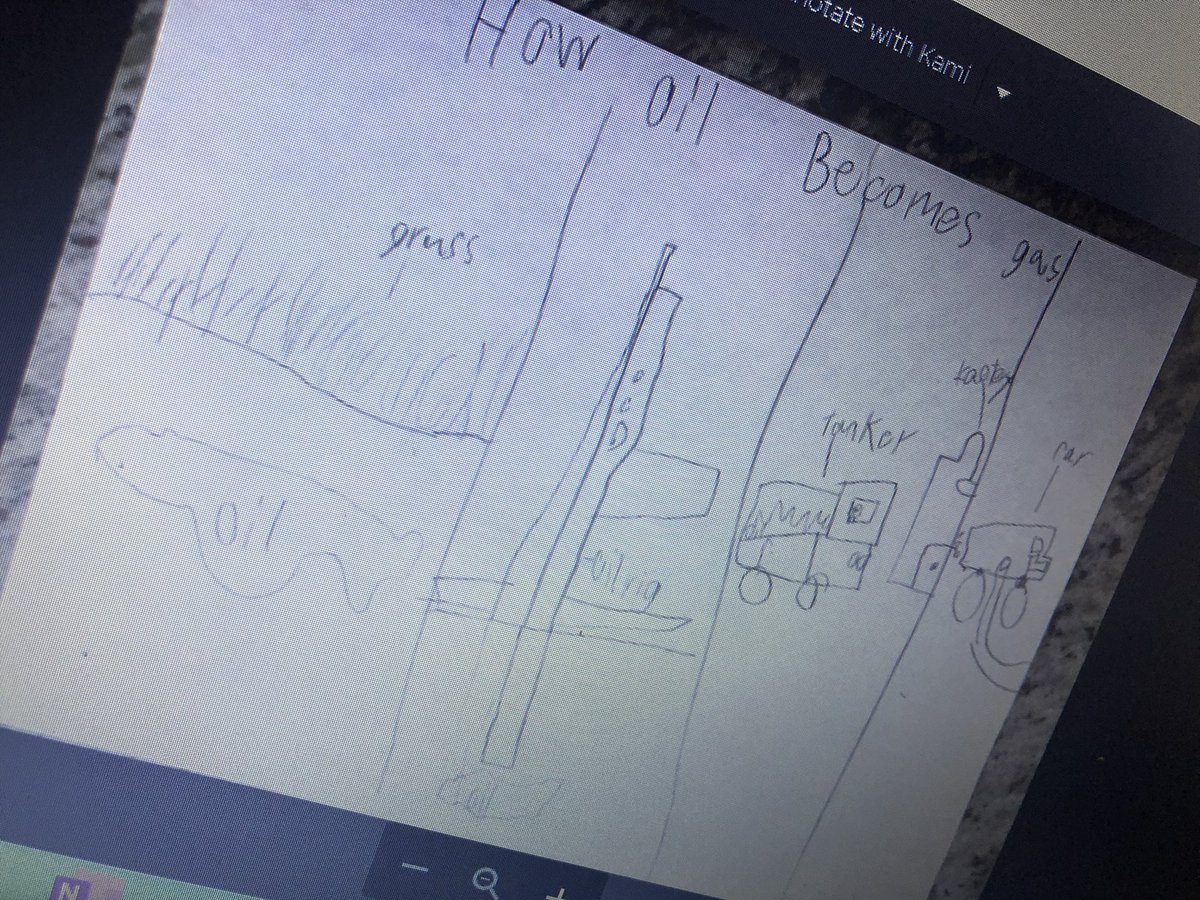 My students <a href="/jacktylerisd/">Jack Elementary</a> continue to amaze me with their work.  From natural resource to manmade products work. #leadlikeapatriot.