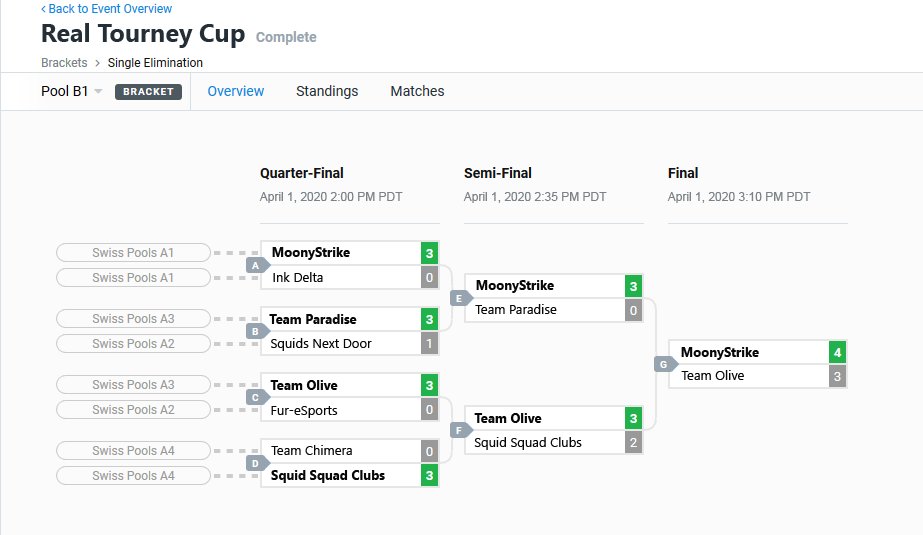 FurStrike tweet media