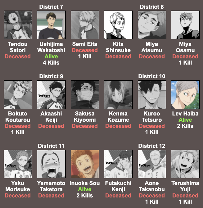 Status Update!Ushijima nice kills!