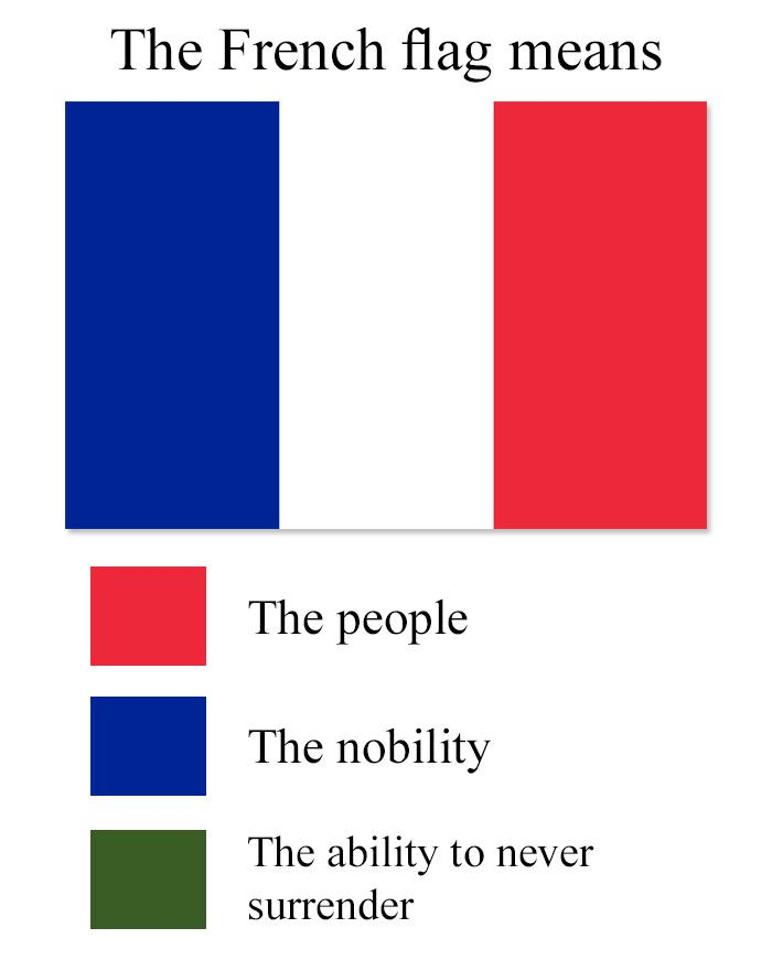 Colours of countries explained, meme thread: