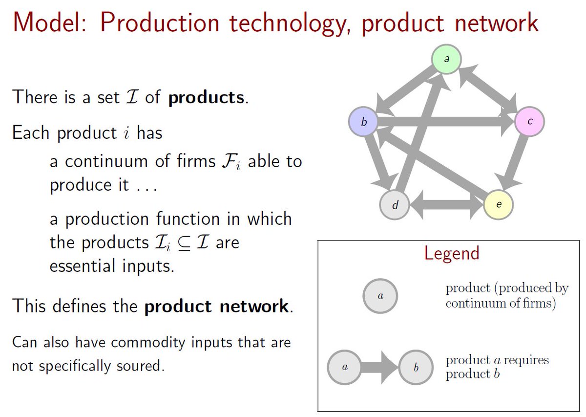 Basic setup: there are many products, and a continuum of firms making each.To make a given product, a firm must source SEVERAL other products as inputs. These may be physical inputs, professional services, etc.It gets these inputs through relationships with other firms.4/N