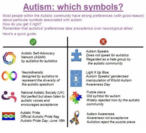 DO NOT support AutismSpeaks “Light Up Blue”, or use the Puzzle Piece Symbol  (Widely rejected by the Autistic Community)Instead, use  #RedInstead,  #AutismAcceptance  , and use the Rainbow Infinity Sign instead of the puzzle piece.(6 of ?) #AutismAcceptanceDay