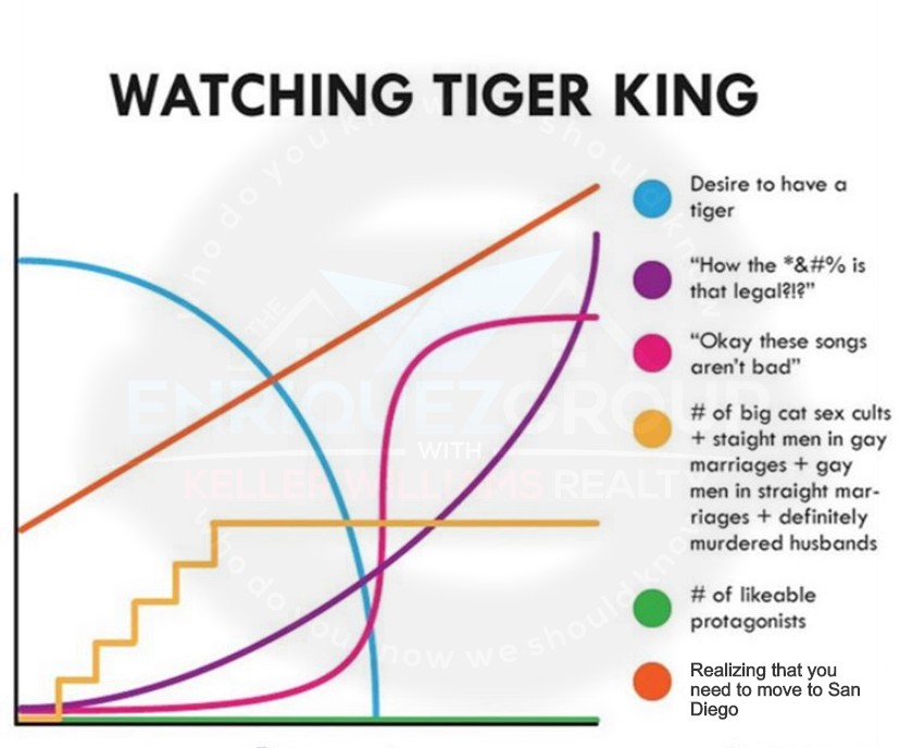 VinnieSD's tweet photo. Watching Tiger King...
#california #socal #love #lajolla #instagood #fashion #pacificbeach #TigerKing #sandiegoliving #JoeExotic #sd #losangeles #fashionista #encinitas #carlsbad #youstayhungrysd #aboutalook #Calbre Lic01849409 CalBRE 01295699 #realestate #missionbeach https://t.co/UEq8ZGYnZP
