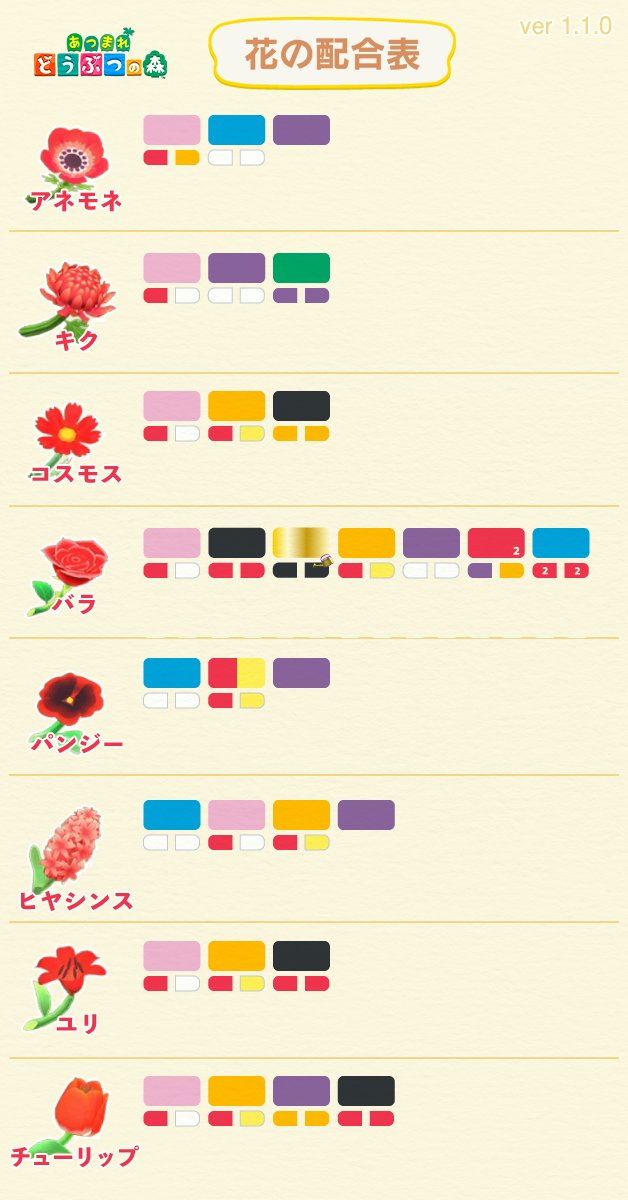 あつ森攻略 Game8 على تويتر 花の交配表を作成しました 花の交配でいちいち検索するのが面倒な方向け 現在登場している花を交配する際に こちらの画像を見ながら交配して見てください 掲載されていないパターンが存在する場合は 報告していただければ